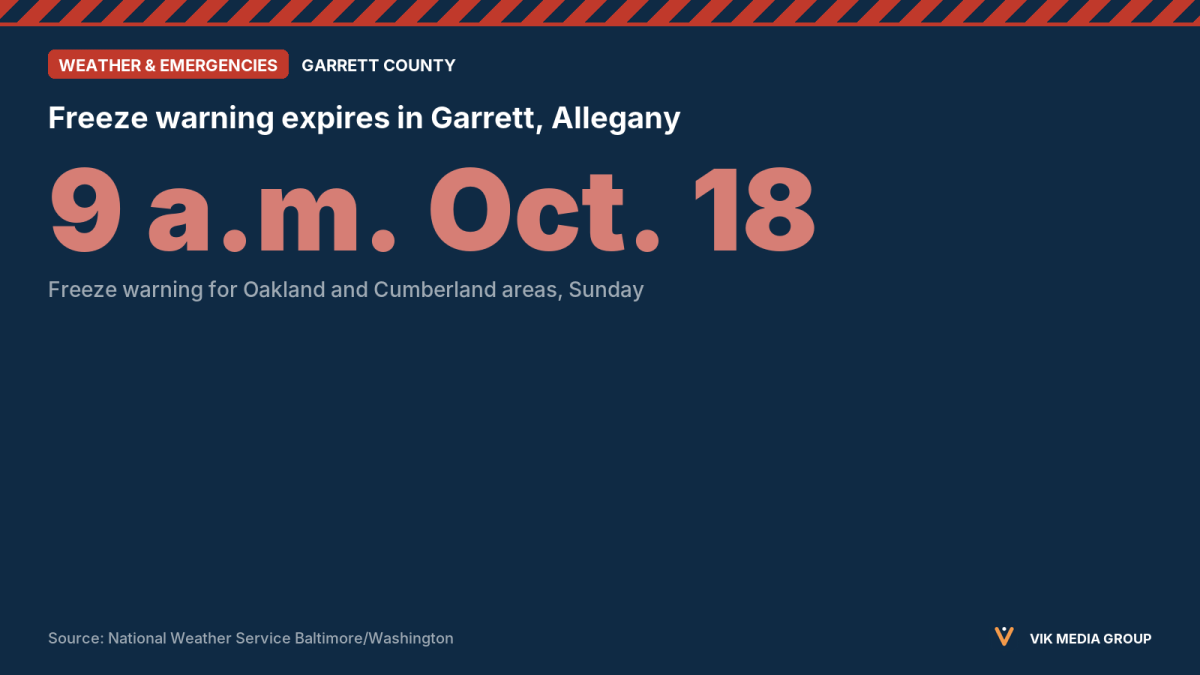 Card showing a freeze warning for Garrett and Allegany counties in Maryland, in effect until 9 a.m. Oct. 18.