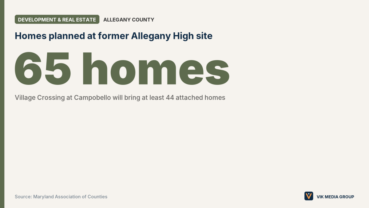 Card showing 65 homes planned for the former Allegany High School site in Cumberland, Maryland.