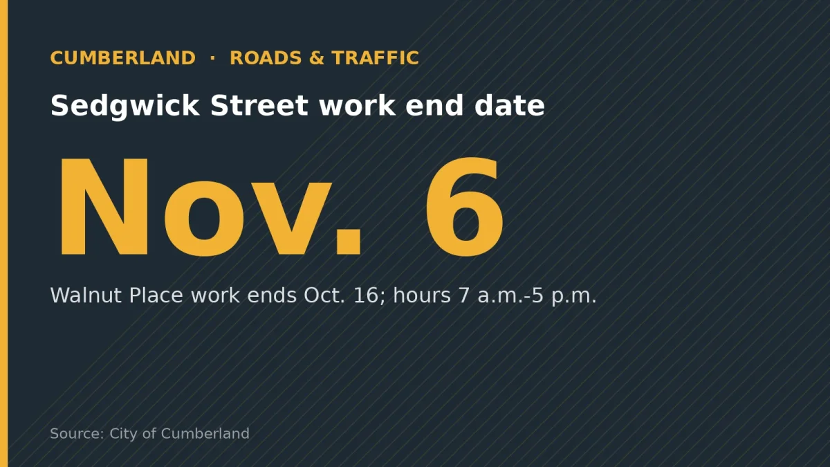 Sedgwick Street work end date: Nov. 6. Walnut Place work ends Oct. 16; hours 7 a.m.-5 p.m